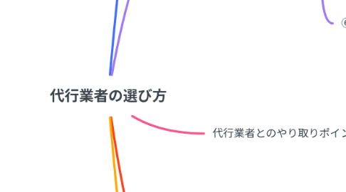 Mind Map: 代行業者の選び方