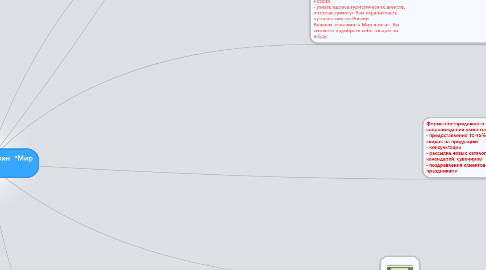 Mind Map: Интернет - магазин  "Мир книги"