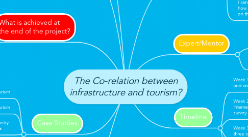 Mind Map: The Co-relation between infrastructure and tourism?