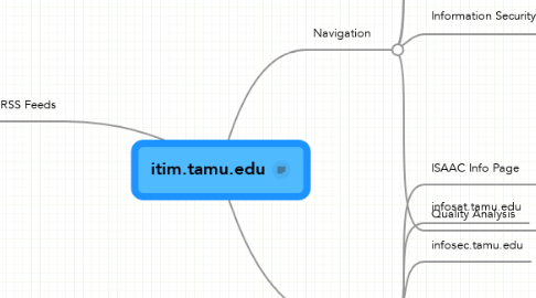 Mind Map: itim.tamu.edu