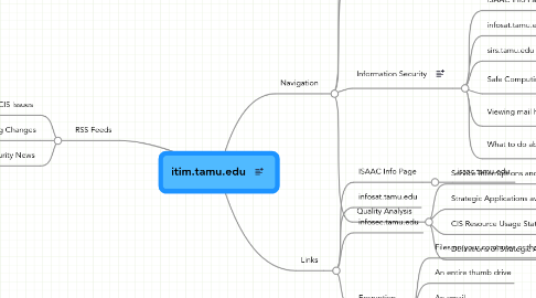 Mind Map: itim.tamu.edu