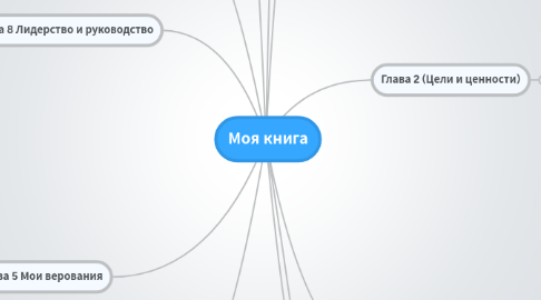 Mind Map: Моя книга