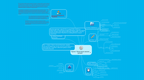 Mind Map: Проект "Бижутерия своими руками"