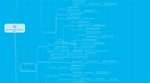 Mind Map: Laughter Out of Place-Chapter 2 and 3