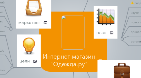 Mind Map: Интернет магазин "Одежда.ру"