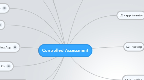 Mind Map: Controlled Assessment
