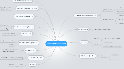 Mind Map: Controlled Assessment