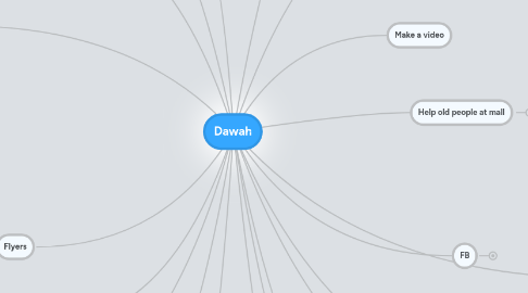 Mind Map: Dawah