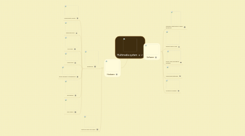 Mind Map: Multimedia system