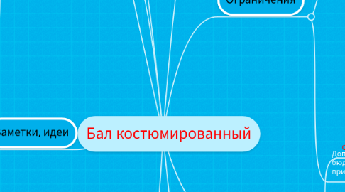 Mind Map: Бал костюмированный