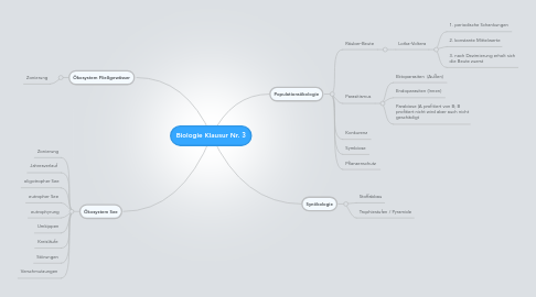 Mind Map: Biologie Klausur Nr. 3