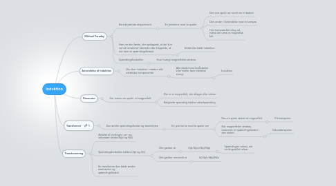 Mind Map: Induktion