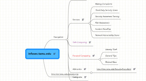 Mind Map: infosec.tamu.edu