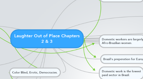 Mind Map: Laughter Out of Place Chapters 2 & 3