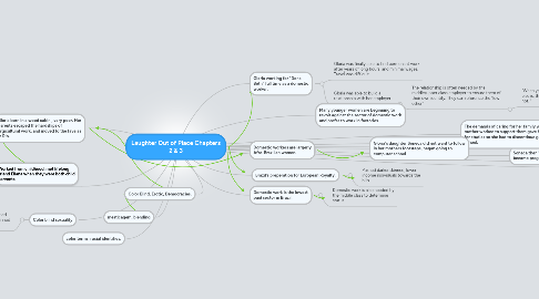 Mind Map: Laughter Out of Place Chapters 2 & 3