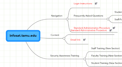 Mind Map: infosat.tamu.edu