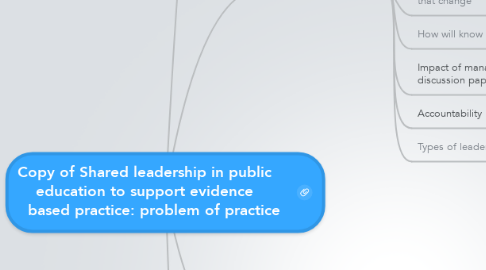 Mind Map: Copy of Shared leadership in public     education to support evidence     based practice: problem of practice