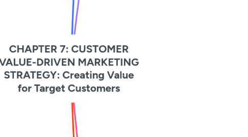 Mind Map: CHAPTER 7: CUSTOMER VALUE-DRIVEN MARKETING STRATEGY: Creating Value for Target Customers