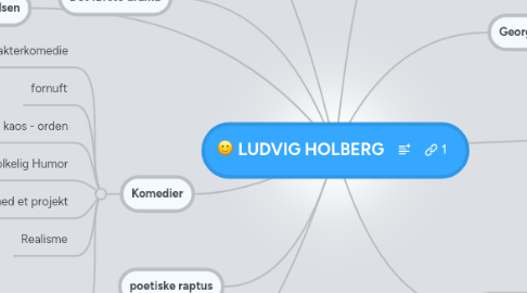 Mind Map: LUDVIG HOLBERG