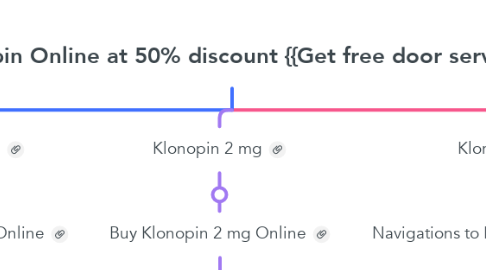 Mind Map: Buy Klonopin Online at 50% discount {{Get free door service}}