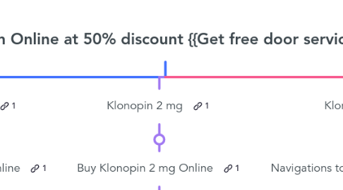 Mind Map: Buy Klonopin Online at 50% discount {{Get free door service}}