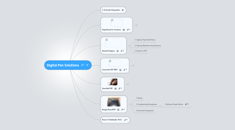 Mind Map: Digital Pen Solutions