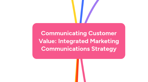 Mind Map: Communicating Customer Value: Integrated Marketing Communications Strategy