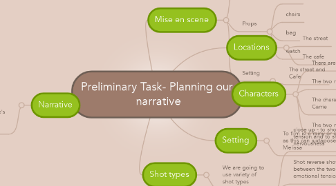 Mind Map: Preliminary Task- Planning our  narrative