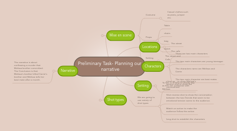 Mind Map: Preliminary Task- Planning our narrative