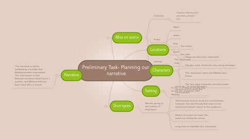 Mind Map: Preliminary Task- Planning our  narrative