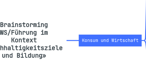 Mind Map: Brainstorming WS/Führung im Kontext «Nachhaltigkeitsziele und Bildung»