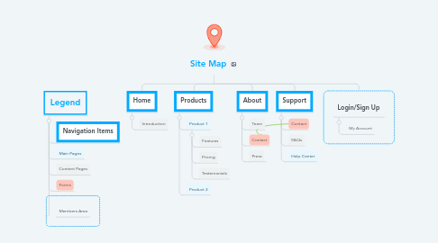 Mind Map: Site Map