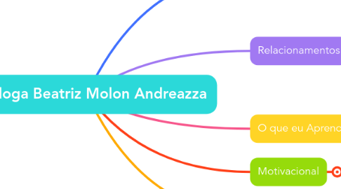 Mind Map: Psicóloga Beatriz Molon Andreazza