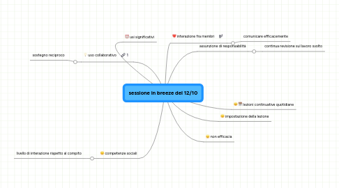 Mind Map: sessione in breeze del 12/10