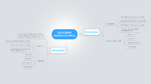 Mind Map: EQUILIBRIO HIDROELECTRICO