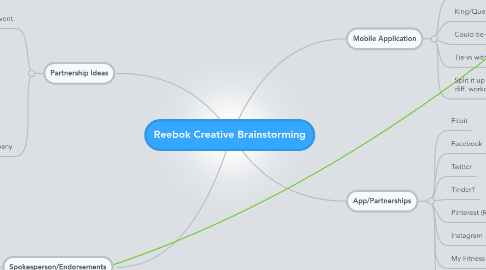 Mind Map: Reebok Creative Brainstorming