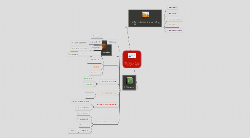 Mind Map: Los 12 pilares de competitividad