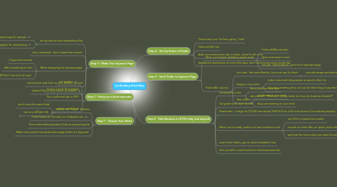 Mind Map: List-Building Mind-Map