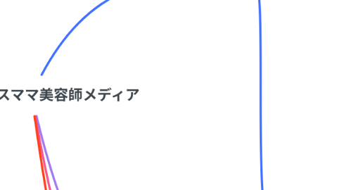 Mind Map: フリーランスママ美容師メディア