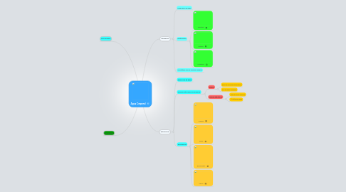 Mind Map: Agua Corporal