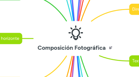 Mind Map: Composición Fotográfica