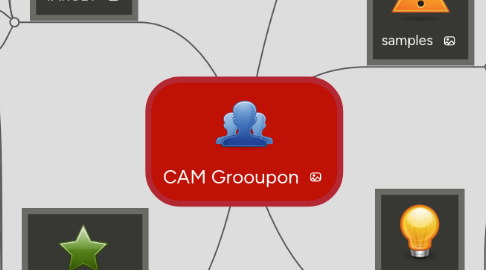 Mind Map: CAM Grooupon