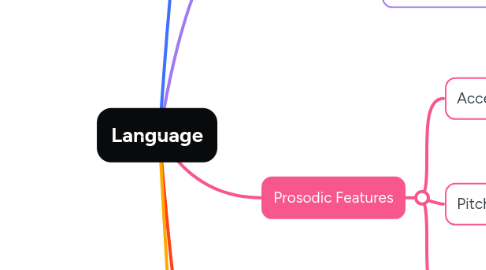 Mind Map: Language