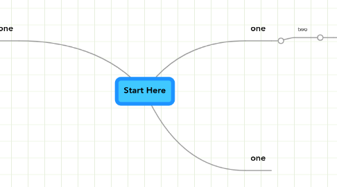 Mind Map: Start Here