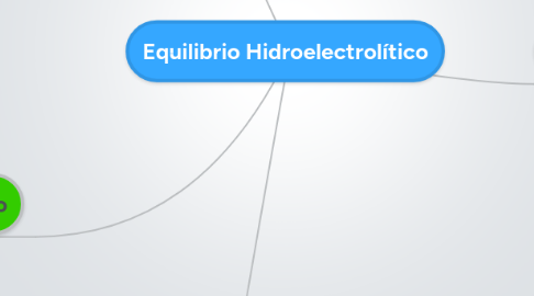 Mind Map: Equilibrio Hidroelectrolítico