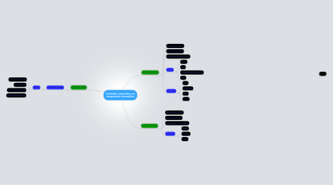 Mind Map: Cavidades corporales y su composición electrolitica