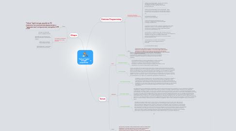 Mind Map: "Гибкие" (agile) методы разработки