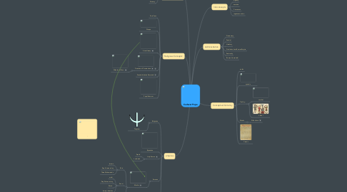 Mind Map: Cadaver Pope