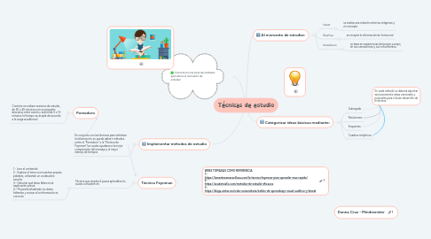 Mind Map: Técnicas de estudio