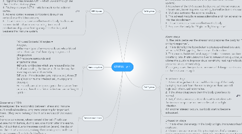 Mind Map: STRESS